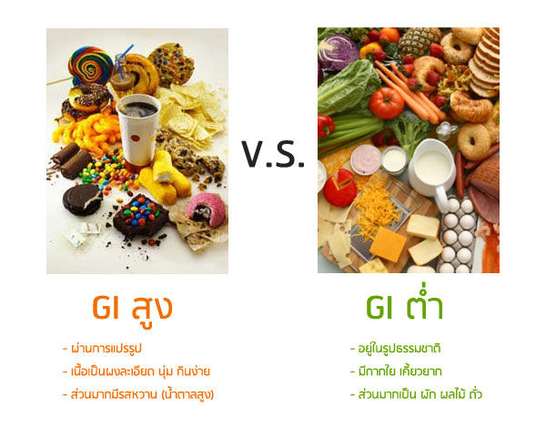 ตารางเปรียบเทียบอาหาร GI